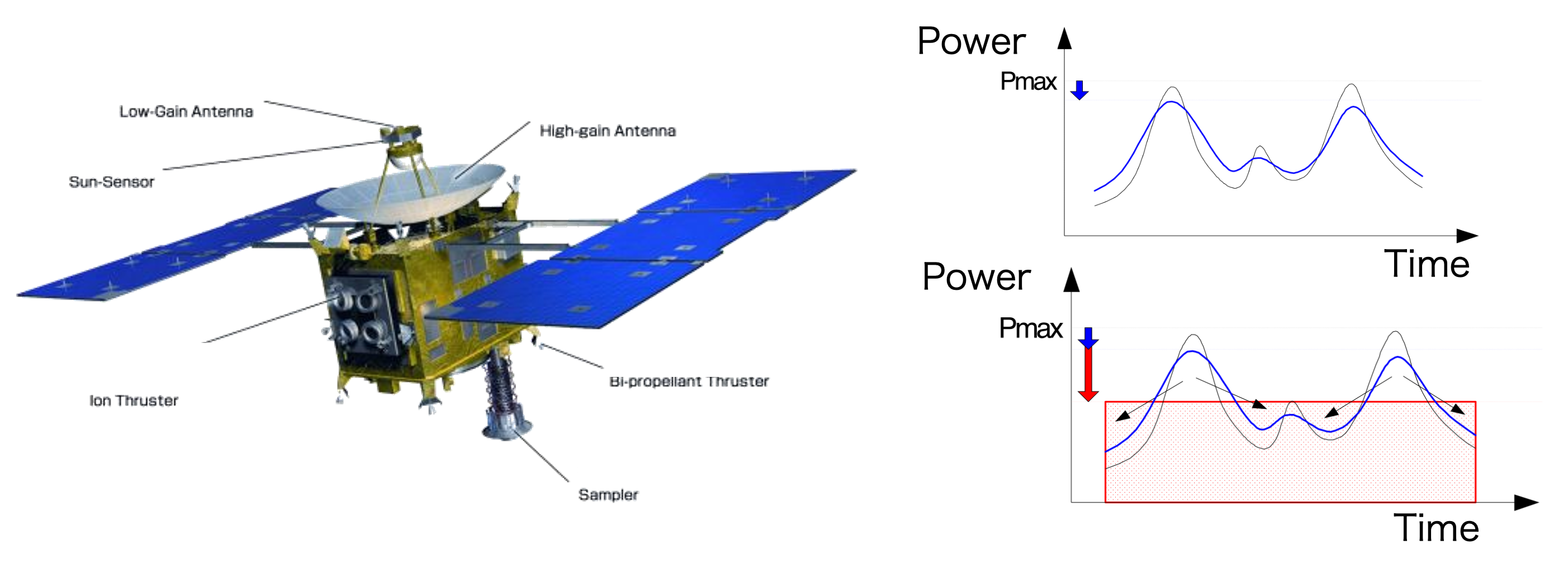 EMS Hayabusa